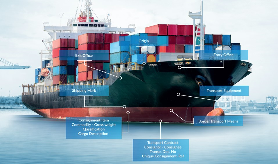 The Wco Data Model An Introduction Wco Academy